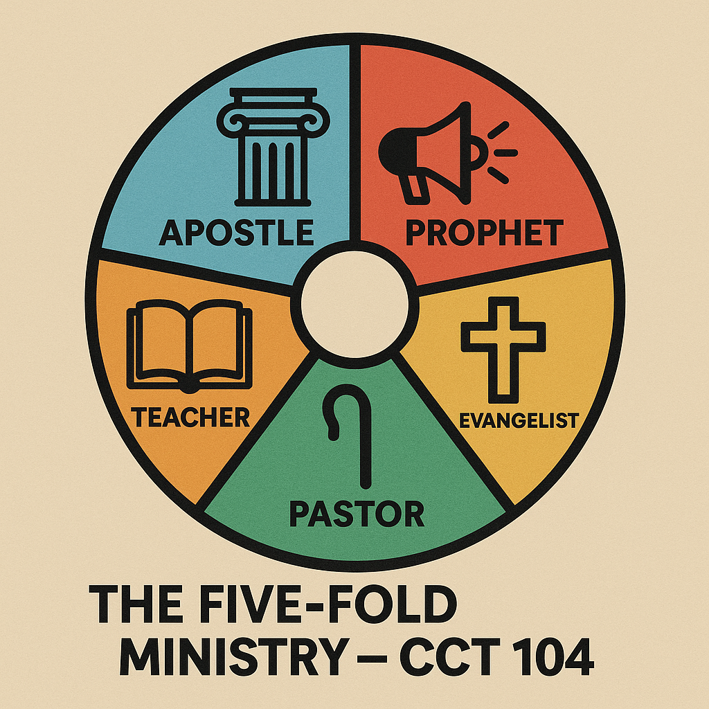 The Five-fold Ministry – CCT 104